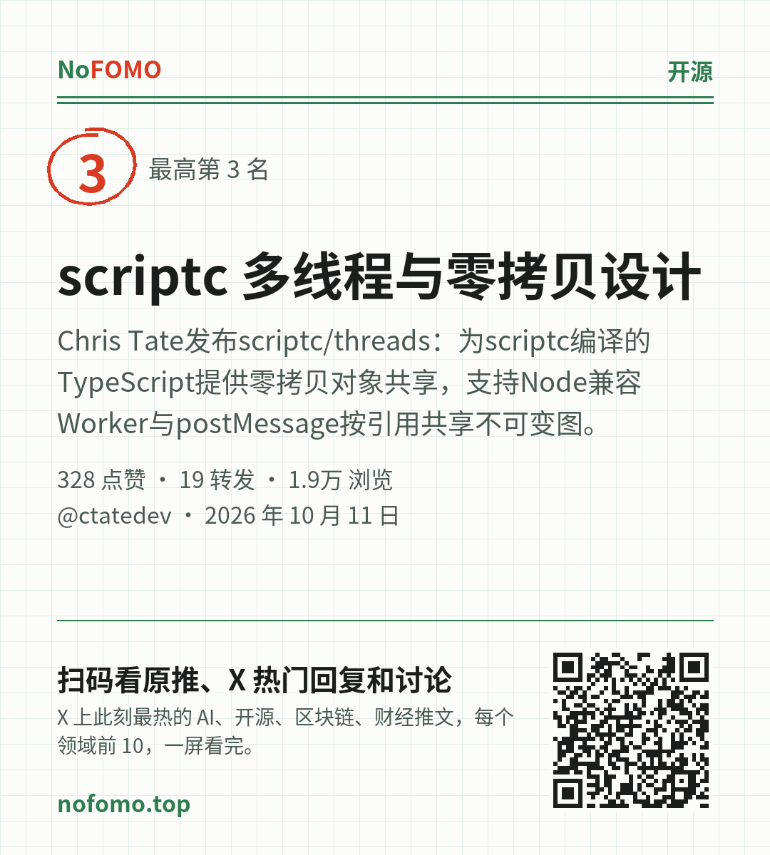 这条热点的分享图