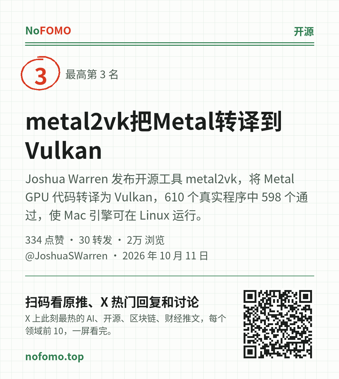 这条热点的分享图