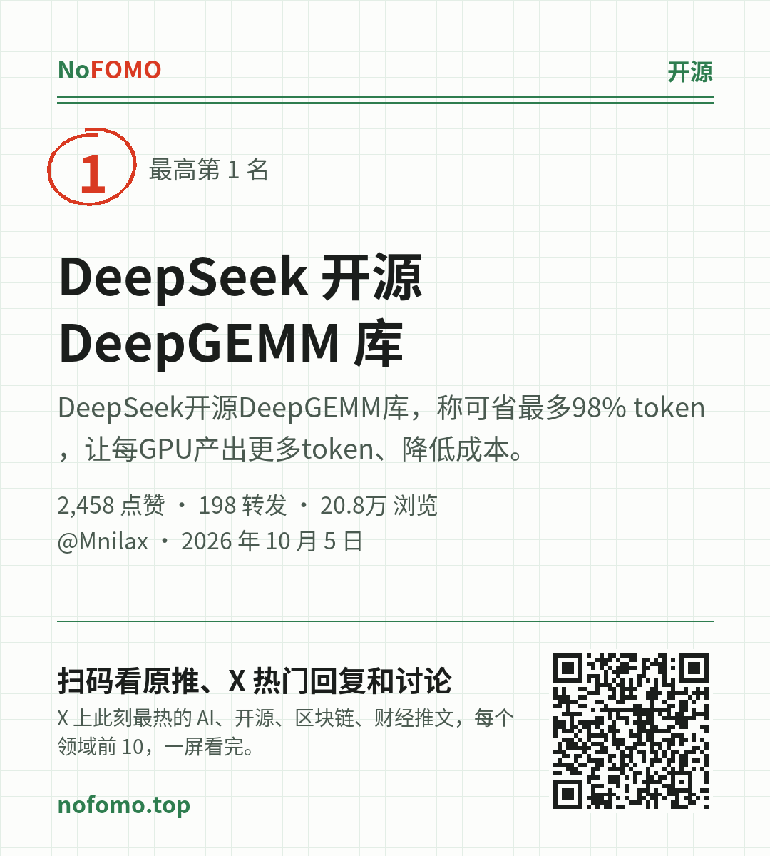 这条热点的分享图