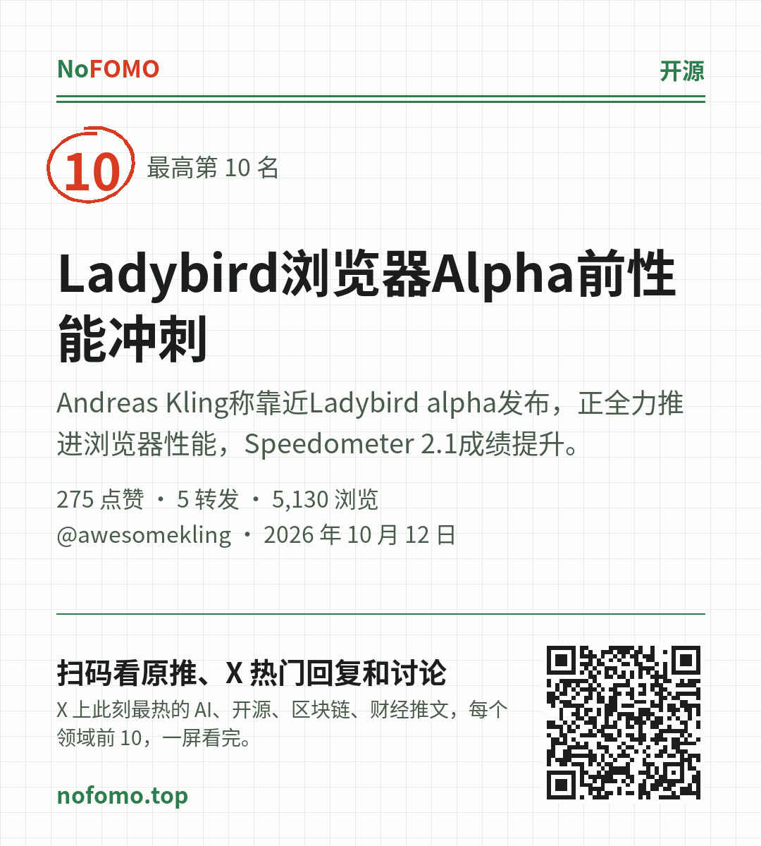 这条热点的分享图