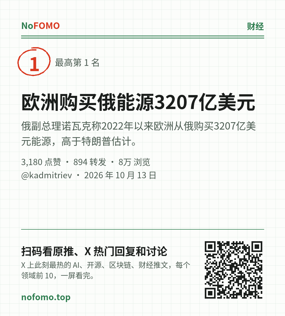 这条热点的分享图