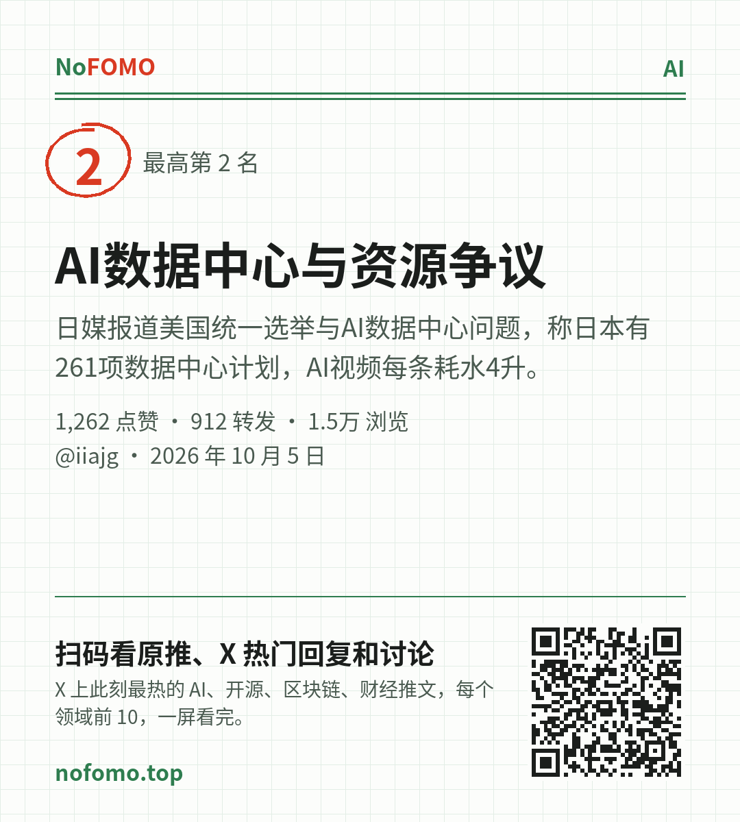 这条热点的分享图