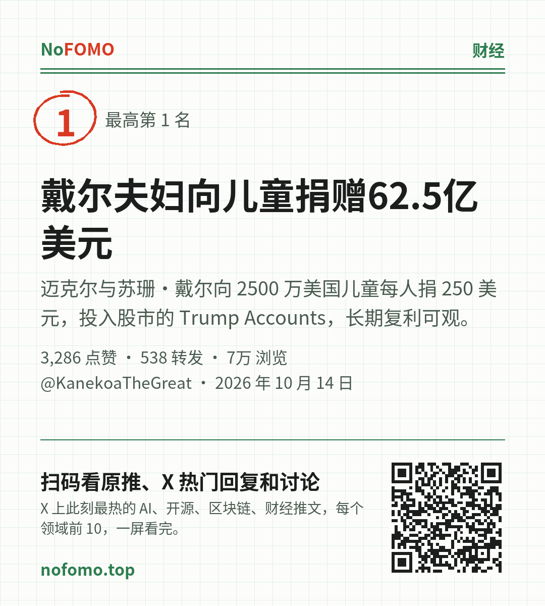 这条热点的分享图