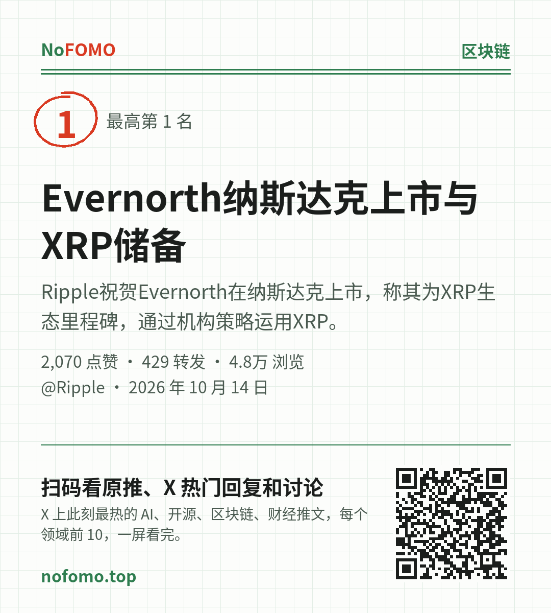 这条热点的分享图