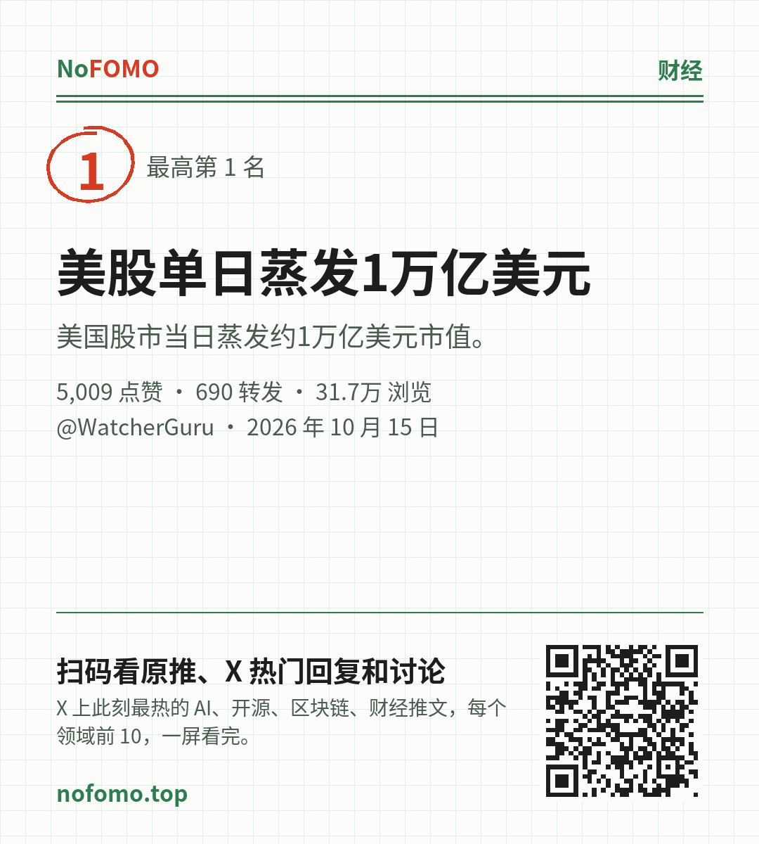这条热点的分享图