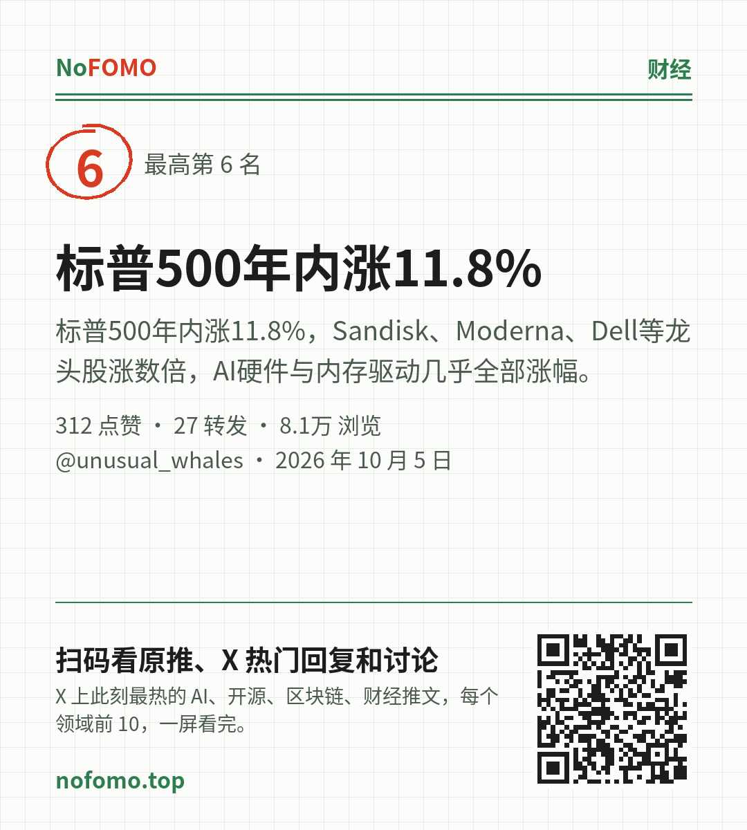这条热点的分享图